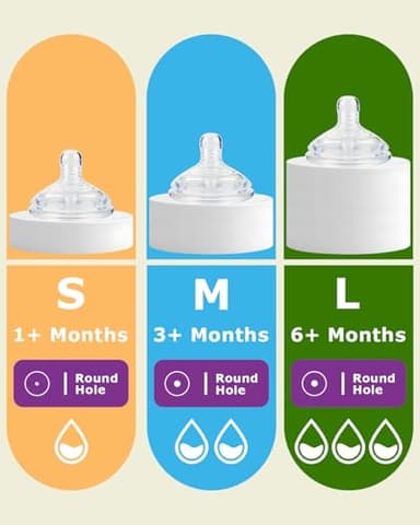 Silicone Baby Bottle Nipples for Tommee Natural Start Anti-Colic Bottles &Advanced Anti-Colic Bottles,Closer to Nature Bottles,Medium Flow,Size 2 Nipple,3m+, 6 Count - Image 3