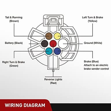 Nilight USCAR 7 Pin Trailer Wiring Harness Replacement Multi-Tow 7 Way Connector Accessories 24 Inch Factory Tow Package Towing Truck Plug Splice in for Chevy GM Ford Dodge - Image 4