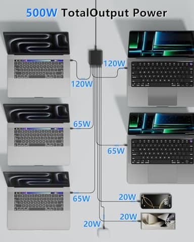 500W USB C Charger Block, 8-Port USB C Charging Station Fast Charging PD 120W PC Laptop Charger Adapter Compatible with MacBook Pro/Air/All iPad,DELL, iPhone 16/15/14/13/Pro Max/Galaxy - Image 4