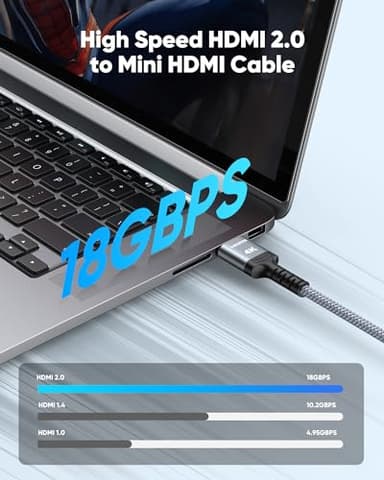 Highwings Mini HDMI to HDMI Cable 10FT, 4K 60Hz High Speed HDMI to Mini HDMI Cable Male Bi-Directional 2.0 Cord, for HDTV, Tablet, Camera and Camcorder [Aluminum Shell, Nylon Braided] - Image 6