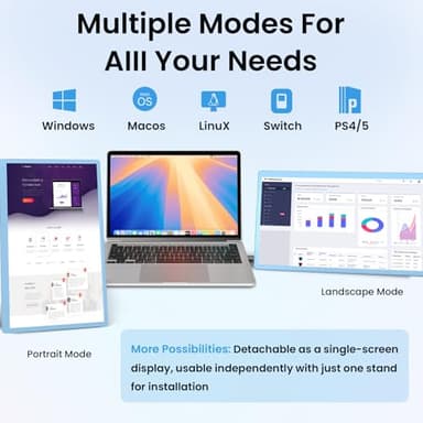 Redalf Laptop Screen Extender, 15.6" FHD 1080P Triple Portable Laptop Monitor Extender with Type-C USB HDMI Plug-Play for Mac, Windows, Chrome, Android, Fits All Laptops - Image 7