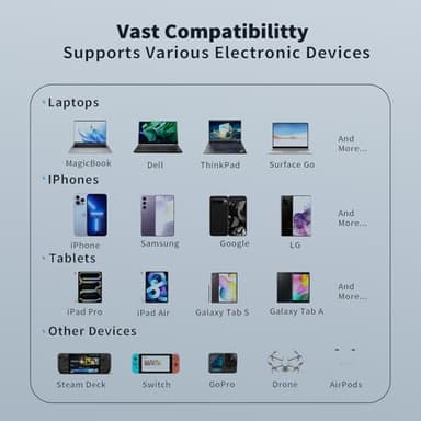 JUOVI Portable Power Bank 20000mAh, 35W Portable Charger, Battery Pack Fast Charging, PD3.0 QC4.0 Phone Battery Pack with LED Display for iPhone 16 15 14, Galaxy, Tablet, Switch, etc - Image 9