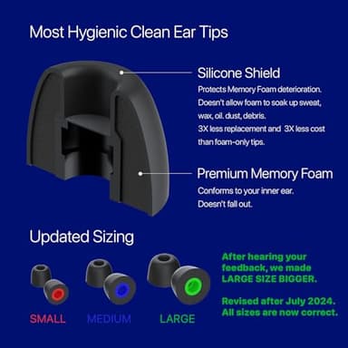 AirFoams Pro Universal Memory Foam Ear Tips with Silicone Shield Patented for Sony WF-1000XM5, WF-1000XM4, Powerbeats Pro 2, Beat Fit Pro, Beats Studio Buds Plus, Beats Flex. Replacement. (SML) - Image 5