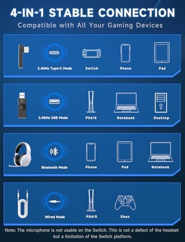 Gvyugke 2.4GHz Wireless Gaming Headsets for PS5, PS4, PC, Switch - Bluetooth 5.3 Gaming Headphones with Noise Canceling Mic, 7.1 Surround Sound, 70H Battery, Blue Lighting - White - Image 9