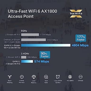 TP-Link EAP670 V2 Omada WiFi 6 Ultra- Slim AX5400 Wireless 2.5G Ceiling Mount Access Point Support Mesh, OFDMA, Seamless Roaming, HE160 & MU-MIMO SDN Integrated Cloud Access & Omada App PoE+ - Image 2