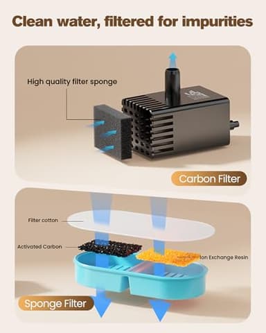 Replacement Cat Water Fountain Filters: VKIMISS Official 12 Pack Cat Fountain Replacement Filters & Pre-Filter Sponges for 108oz/3.2L Automatic Pet Fountains (6 Filters+ 6 Sponges) - Image 2