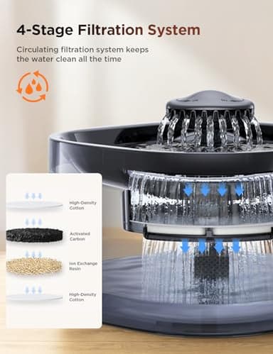 7L/1.8Gal Dog Water Fountain for Large Dog, FEELNEEDY Dog Water Bowl Dispenser Pet Water Fountain, Water Dispenser for Dogs with Ultra Quiet Pump for Multiple Cats, Dogs, Pets (FN-W05, Blue) - Image 6