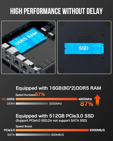 GMKtec M6 Gaming PC Mini AMD Ryzen 5 6600H(Max 4.5GHz) Dual NIC LAN 2.5G DDR5 Dual SSD Slot/WiFi 6E, USB3.2, USB-C, BT5.2, DP, HDMI, Dual Fan - Image 4