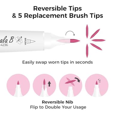 Ohuhu Alcohol Markers: Mini Brush & Slim Broad 60 Illustration Colors Dual Tip Brush Tip Alcohol-based Art Marker for Artists Adults Coloring Illustration- Refillable - Kaala B Series of Ohuhu Markers - Image 4