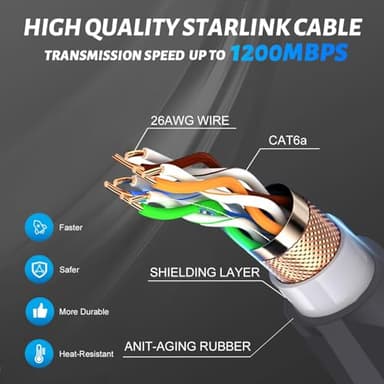 Wrugste Starlink Gen 3 Cable (150FT/46M) Gray Waterproof Starlink Replacement Cable for Indoor and Outdoor - Image 4