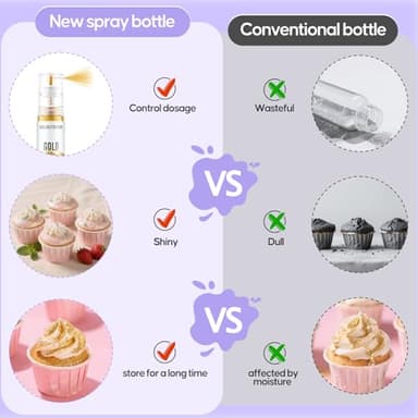 Edible Glitter Spray,2 Colors Iridescent & Iridescent Gold Food Grade Edible Glitter Set for Drink Cake Beverages,Cupcakes,Cake Pops and Cookies Decorating - Image 7