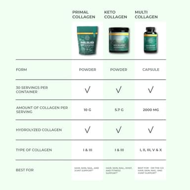 Primal Harvest Collagen Powder for Women or Men Primal Collagen Peptides Powder Type I & III, 10 Oz Collagen Protein Powder for Hair, Skin, Nails (Single, Original) - Image 6