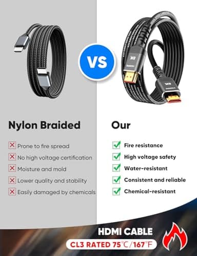 Highwings HDMI Cables 20FT Long, 8K Ultra High Speed HDMI 2.1 Cable [in-Wall CL3 Rated, 48Gbps] 8K@60 4K@120Hz/144Hz, HDMI Cord eARC HDCP 2.2 & 2.3, Compatible for XbX/S/HDTV/GPUs 30 & 40 Series - Image 2