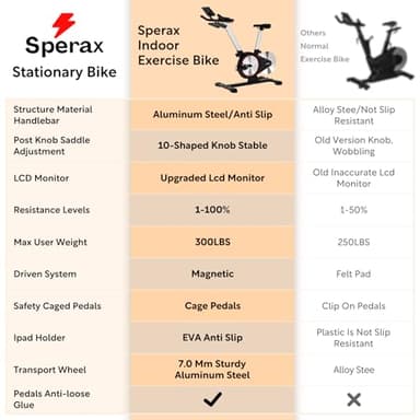 Sperax Exercise Bike,Stationary Bikes for Home with Exclusive App,Magnetic Exercise Bike with Comfortable Seat Cushion, Indoor Stationary Bikes with 300lbs Weight Capacity - Image 9