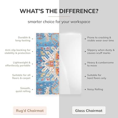 Anji Mountain Rug'd Office Chair Mat for Carpet & Hardwood Floor - Jacquard Woven Top, Anti-Slip Backing, Low Pile, Floor Protector Desk Chair Mat, Office Rugs for Rolling Chairs (36 x 48) - Image 8