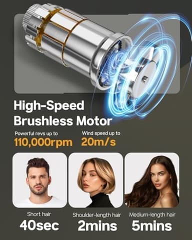Blex C1 Hair Dryer - 5-Min Quick Drying, 110,000 RPM High-Speed Brushless Motor, Plasma Tech Blow Dryer, Smart Temp Control Tech with 100 Times/Second Heat Detector, No Heat Damage - Olive Green - Image 6