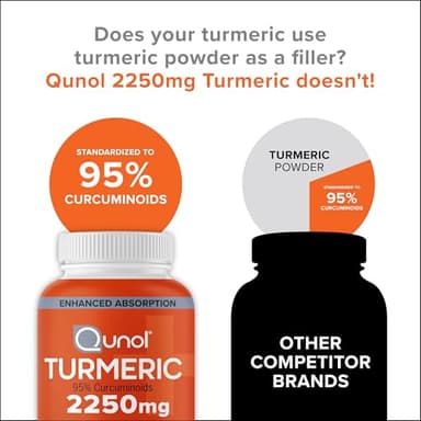 Qunol Turmeric Curcumin with Black Pepper, 2250mg Turmeric Extract with 95% Curcuminoids, Extra Strength Turmeric Supplement, Enhanced Absorption, Joint Support Supplement, 90 Vegetarian Capsules - Image 7