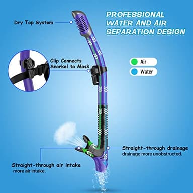 Greatever Dry Snorkel Set,Panoramic Wide View,Anti-Fog Scuba Diving Mask,Professional Snorkeling Gear for Adults - Image 3