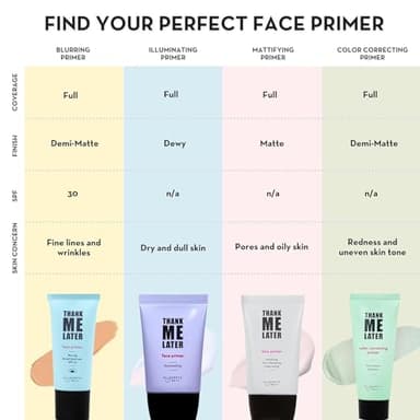 Elizabeth Mott Thank Me Later Color Correcting Face Primer - Niacinamide and Cica Soothes and Neutralizes Uneven Skin Tone and Facial Redness - Grips Makeup for Long-Lasting Wear - Cruelty-Free, 30g - Image 9