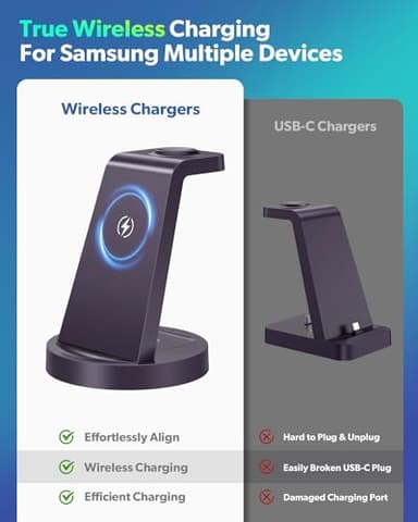 Wireless Charger for Samsung Charging Station: 3 in 1 Wireless Charging Station for Samsung Galaxy Watch - Purple - Image 7