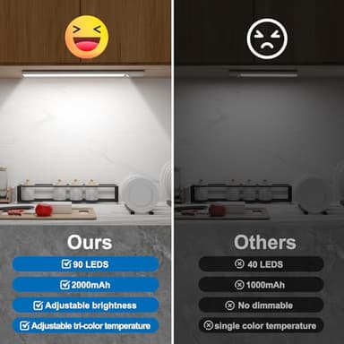 Foctro Closet Lights, 90leds Motion Sensor Light Indoor, 2000mah Rechargeable Under Cabinet Lighting Wireless with 3 Color Temps, 2 Pack Magnetic Dimmable Under Counter Lights for Kitchen - Image 6