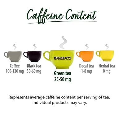 Bigelow Tea Tropical Iced Green Tea Keurig K-Cup Pods, Caffeinated Tea Keurig Tea Pods, 22 Count Box (Pack of 4), 88 Total K-Cup Pods - Image 3