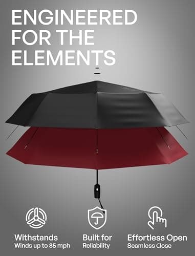 REPEL Windproof Travel Umbrella - Compact & Withstands Winds up to 85MPH , Strongest Premium Auto Folding Umbrella for Rain and Sun - Durable, Light & Portable for Women & Men , Fits Backpack & Cars - Image 4