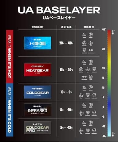 Under Armour Men's ColdGear Armour Fitted Mock, Black (001)/White, Medium - Image 7