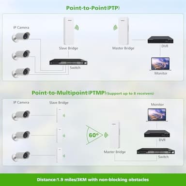 Adalov Wireless Bridge, 3KM 5.8G Point to Point Outdoor CPE, Long Range WiFi Bridges for PtP/PtMP with 14DBi High Gain Antenna for Network Sharing,Network Extend,Starlink Network Extend (CPE660) - Image 4