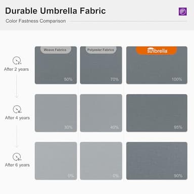 PURPLE LEAF 9' X 12' Cantilever Outdoor Patio Umbrella Large Heavy Duty 360° Rotation Double Top Offset Rectangular Umbrellas for Backyard Deck Pool, Cast Slate - Image 4