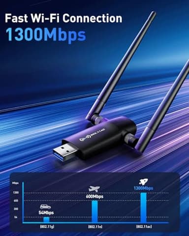 Wireless USB WiFi Adapter for PC - Nineplus 1300Mbps Dual 5Dbi Antennas 5G/2.4G WiFi Adapter for Desktop PC Laptop Windows11/10/8/7/Vista/XP, Wireless Adapters for Desktop Computer Network Adapters - Image 2