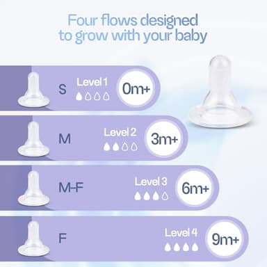 CERCGVEL 6 Packs Silicone Bottle Nipples Compatible with Dr. Brown’s Natural Flow Level 2 Narrow Bottle, Replacement Bottle Nipple BPA-Free, No Spill, Anti-Colic, (Level 2, 3m+, Medium Flow) - Image 3
