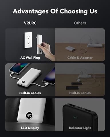 VRURC Portable Charger 10000mAh, Slim Portable Charger with Wall Plug, 22.5W USB Port Fast Charging Power Bank with Cables, 4 Outputs 2 Inputs Travel Essentials Battery for Smartphones-White (1 Pack) - Image 7