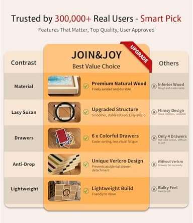 Join&Joy 1500 Piece Puzzle Board Pro, with 6 Drawers & Cover, 34" x 25", Sort-Wise Colorful Felt Drawers, Wooden Jigsaw Puzzle Board, Birthday Gifts for Mom - Image 2