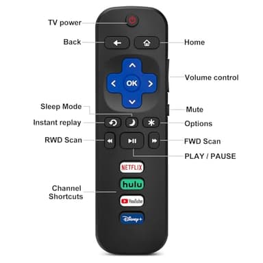 (Pack of 2) Replacement Remote Control Only for Roku TV, Compatible for TCL Roku/Hisense Roku/Onn Roku/Sharp Roku/Element Roku/Westinghouse Roku/Philips Roku Smart TVs (Not for Roku Stick and Box) - Image 3