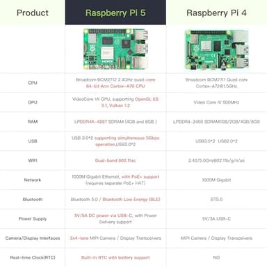 iRasptek Starter Kit for Raspberry Pi 5 RAM 8GB -Pre-Loaded with 64GB Edition Raspberry Pi OS (Red&White Case) - Image 9