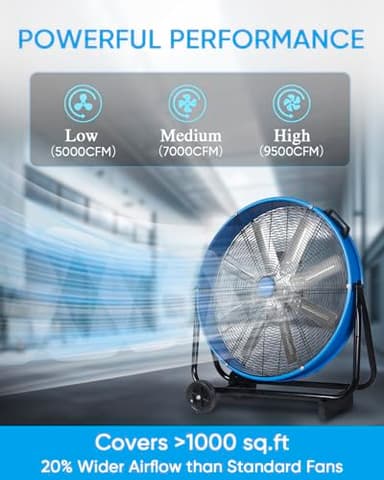 KEN BROWN 24 Inch Industrial Drum Fan, High Velocity Floor Shop Fan, Heavy Duty, 9500 CFM, 8 Blades, 3 Speeds, 360 Degree Tilt, Ideal for Industrial, Commercial, Gym, Garage Use, Blue - Image 3