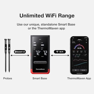 ThermoMaven Smart Bluetooth Wireless Meat Thermometer: Standalone Base, WiFi Unlimited Range, 6 Sensors with NIST Certified Accuracy, 2 Probes for Kitchen, BBQ, Grill, Oven, Smoker, Rotisserie - Image 3