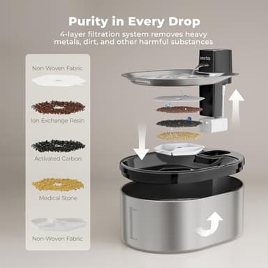 Smartoo Wireless Cat Water Fountain Stainless Steel, 152oz/4.5L Cat Fountain Battery Operated, Cordless Pet Water Fountain for Cats & Dogs with Motion Sensor, Ultra Quiet Pump, Multi-Filtration - Image 6