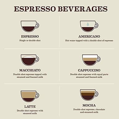 Café Gaviña Espresso Roast Ground Coffee: Rich, Dark Roast Blend with Spicy, Dark Chocolate Notes -For Espresso Machines, Lattes, and Cappuccinos- 10 oz Can - Image 4