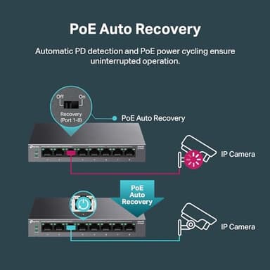 TP-Link LS108GP | 8 Port PoE Gigabit Ethernet Switch | 8 PoE+ Port @ 62W | Plug & Play | Extend Mode | PoE Auto Recovery | Desktop/Wall Mount | Silent Operation - Image 4