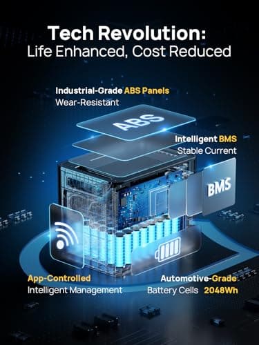 AFERIY P210 Portable Power Station 2400W,2048Wh LiFePO4 Battery Generator with 1100W AC Charging & 500W Solar Charging,for Home Backup,Power Outages, Camping【Pure Sine Wave AC Input & Output Only】 - Image 4