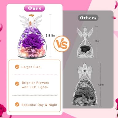 Beferr Birthday Gifts for Women Mom Fresh Flowers for Delivery Prime Forever Preserved Rose in Glass Angel Figurine for Grandma Sister Daughter Wife - Image 8