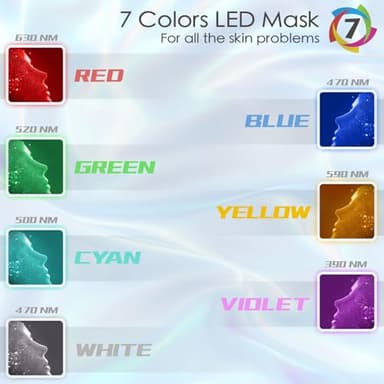 HXDZFX LED FACIAL LIGHT THERAPY MASK-Led Face Mask Light Therapy, 7 Led Light Therapy Facial Skin Care Mask - Blue & Red Light for Acne Photon Mask - Skin Care Mask for Face and Neck.White - Image 3