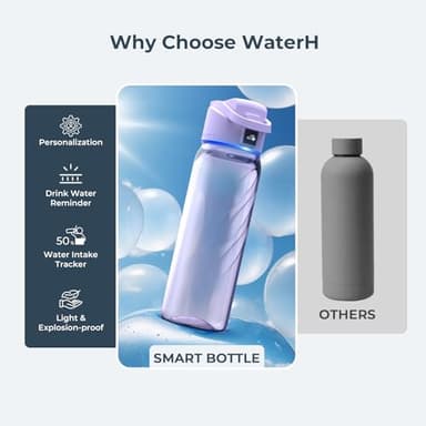 BOOST LITE Smart Water Bottle with Reminder to Drink Water, Motivate & Tracking Hydration Water Bottle with App, 32 oz Tritan BPA-Free Plastic Water Bottles for Gym, School, Office - Purple - Image 3