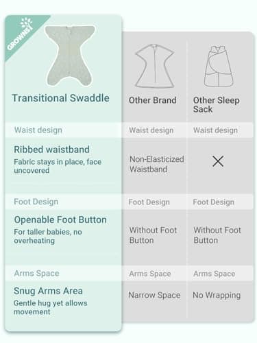 GROWNSY Transitional Swaddle Sleep Sack 6-12 Months, Starfish Design Baby Swaddle Sack, Dual-Zipper for Easy Diaper Changes, Proper Hip Development & Openable Foot Button, 19-27 lbs, Green - Image 6