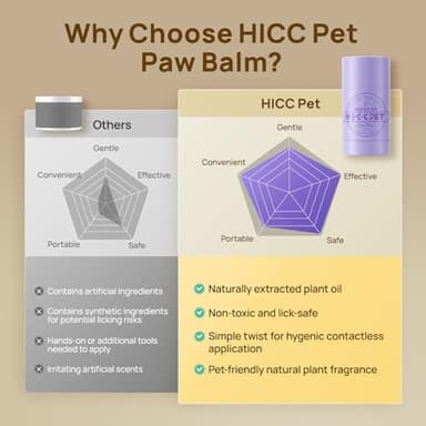 HICC PET Dog Paw Balm 0.21 oz for Dogs & Cats, Soothing Paw Balm Dogs Lick Safe, Moisturizing and Healing Dry Cracked Paws Cat Paw Balm, All-Natural Paw Wax for Dogs, Improves Rough Paws Relieves Odor - Image 9