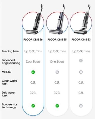 Tineco Floor ONE S6 Cordless Wet Dry Vacuum Floor Cleaner Washer Mop All-in-One for Hard Floors, LED Display, Long Runtime, Dual-Sided Edge Cleaning, Self-Cleaning - Image 8