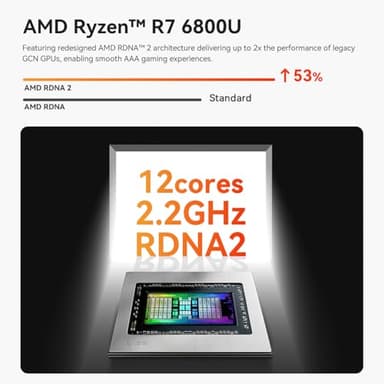 Beelink Mini PC, AMD Ryzen 7 6800U (8C/16T, up to 4.7GHz), 24GB LPDDR5 500GB PCIe4.0 SSD, SER5 MAX Mini Desktop Computer Support 4K@60Hz Triple Display/DP1.4/HDMI/Type-C/WiFi 6/BT5.2 for Office/Home - Image 3