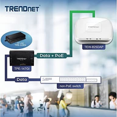 TRENDnet AC1750 Dual Band PoE Access Point, 1300Mbps WiFi AC+450 Mbps WiFi N, WDS Bridge, WDS Station, Repeater Modes, Band Steering, WiFi Traffic Shaping, IPv6, White, TEW-825DAP - Image 5